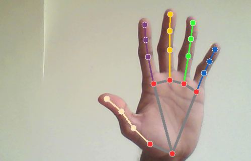 hand detection